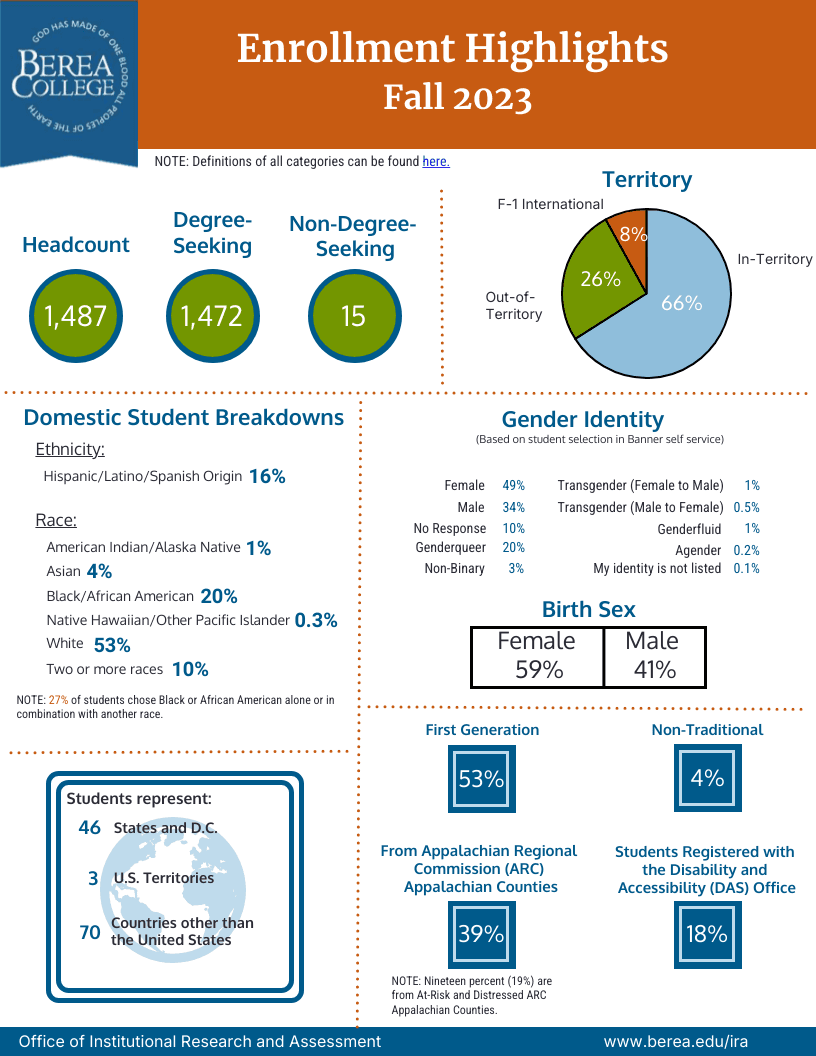 Enrollment Highlights Fall 2023