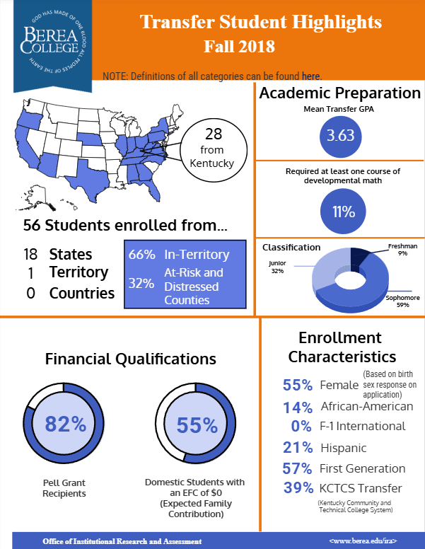 Transfer Student Highlights Fall 2018