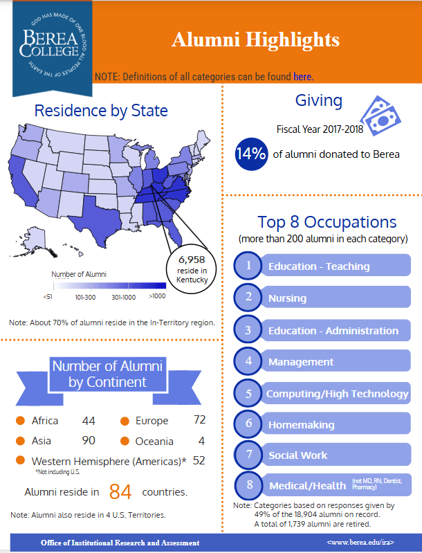 Alumni Highlights