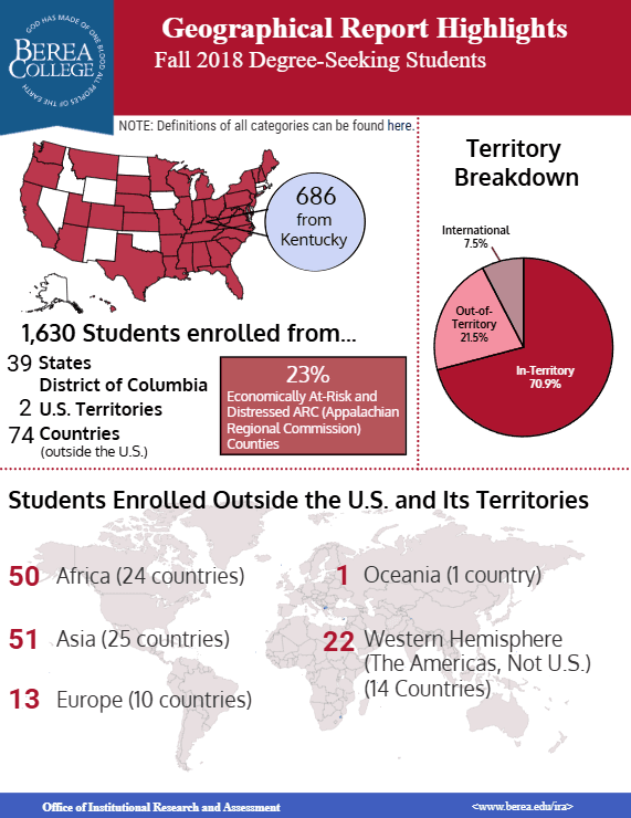 Geographical Report Highlights Fall 2018